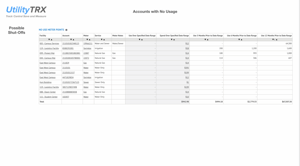 Monthly Utility Intelligence (MUI) - Top 10 Sites for 3 Month Pilot and $500/mo to Continue Thereafter - Image 6